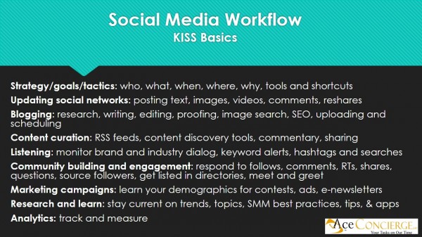 Ace Concierge Social Media Workflow