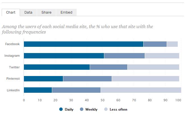 How to Create an Effective Social Media Strategy for 2018