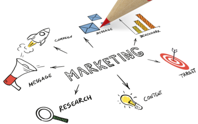 How to Evaluate and Improve Your Business’s Marketing Strategy