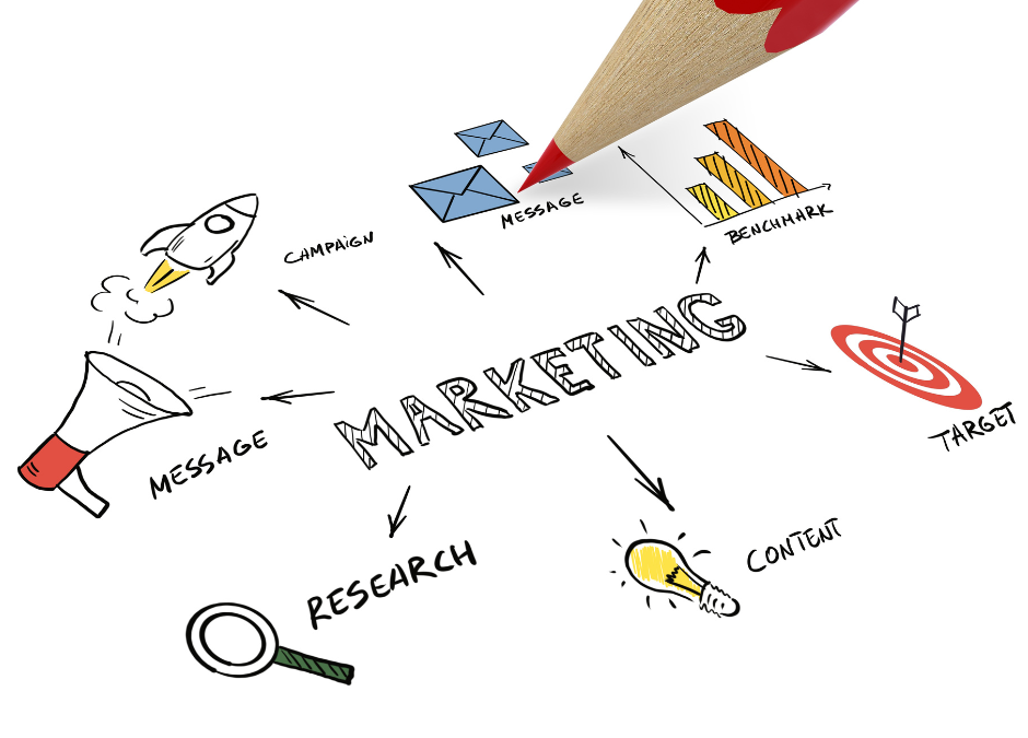 How to Evaluate and Improve Your Business’s Marketing Strategy