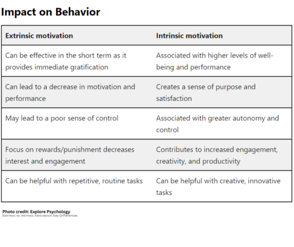 Ace Concierge Intrinsic vs Extrinsic